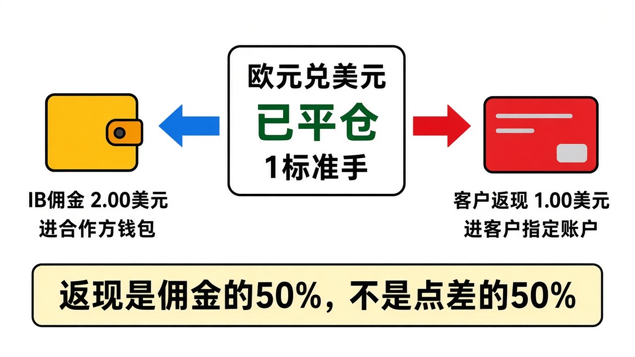 20261009235452315_691251.jpg exness-rebate-split-cartoon.jpg