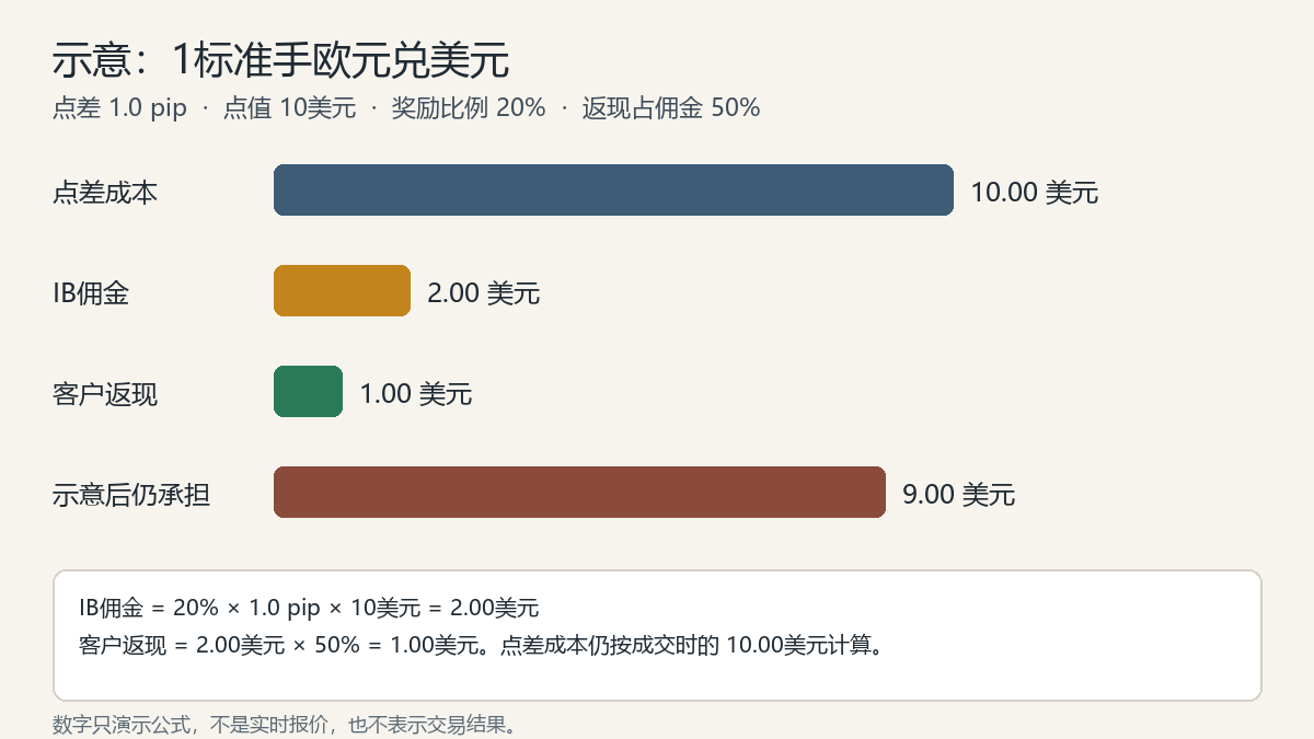 20261009235505868_102169.png exness-rebate-cost-example.png